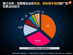 CTR在互聯(lián)網(wǎng)多渠道廣告投放與營(yíng)銷中的應(yīng)用分析報(bào)告