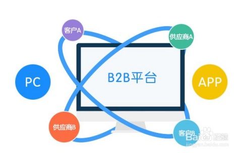 互聯(lián)網(wǎng)廣告銷售策略與執(zhí)行指南