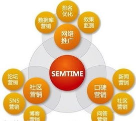 互聯(lián)網(wǎng)銷售 圖像驅(qū)動的新商業(yè)浪潮