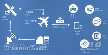 中型航空公司航空互聯(lián)網(wǎng)項目 互聯(lián)網(wǎng)銷售的策略選擇與實施路徑