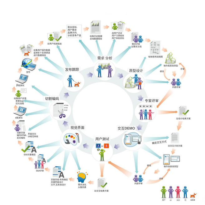 從概念到變現 互聯(lián)網產品開發(fā)與銷售全流程解析